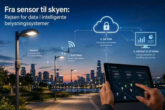 Rejsen for data i intelligente belysningssystemer