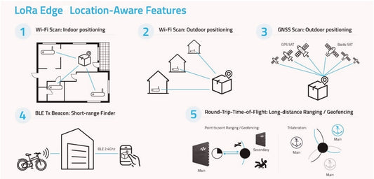 Hybrid netværk i gadebelysning
